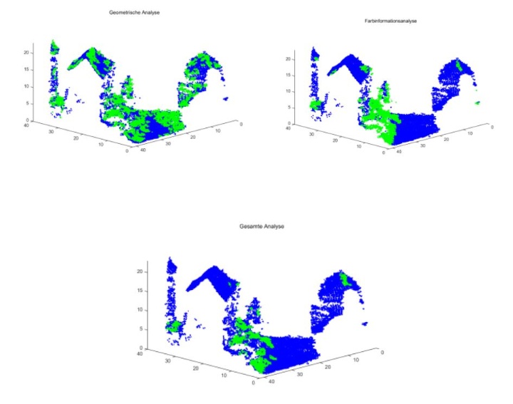 Ergebnisse des Zürich-Datensatzes unter Verwendung von 1) geometrischen Merkmalen, 2) Farbmerkmalen, 3) allen Merkmalen.