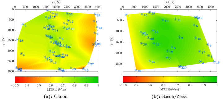 Abb. 4: Variation des Auflösungsvermögens im Bildraum – berechnet aus Bilddaten der Befliegungen (MTF10-Werte in Linie/Pixel).