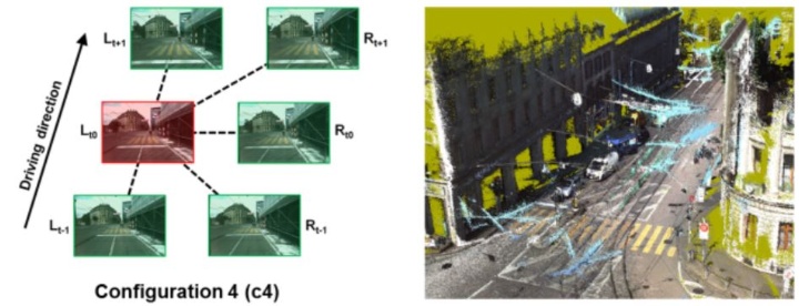 Selected matching configuration (left, red: base image, green: match images) and filtered point cloud generated by incorporating forward stereo imagery (right)