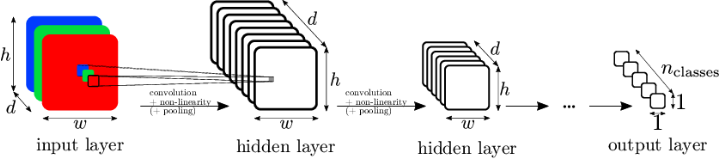 Interaktion des Laserstrahls mit Nebel