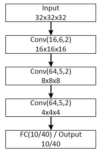 m549-fig2