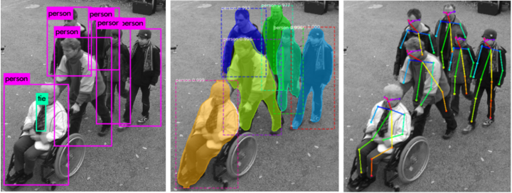Raw people detections as generated by YOLOv3 (left), Mask R-CNN (center) and Pose Estimation (right). We extract automatic head-shoulder bounding boxes from each network’s output - bounding boxes, segmentation masks and keypoints.